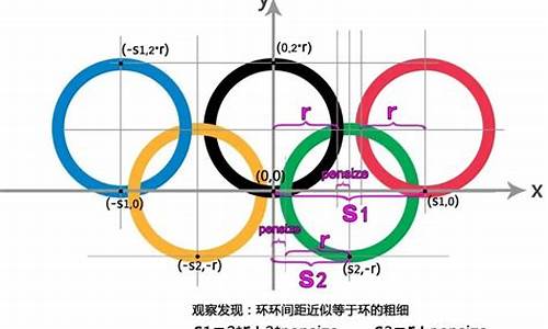 编程绘制奥运五环_编程绘制奥运五环图案