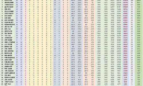 nba数据统计新浪_nba数据新闻