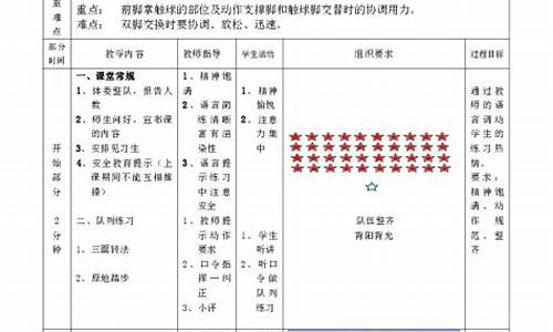 小学足球体育教学设计_小学足球体育教学设计及反思