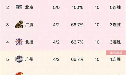 2023cba积分榜最新排名_2020一2021cba积分椄