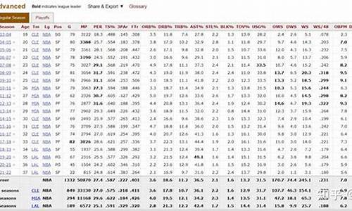 nba高阶数据gmsc_NBA高阶数据计算公式