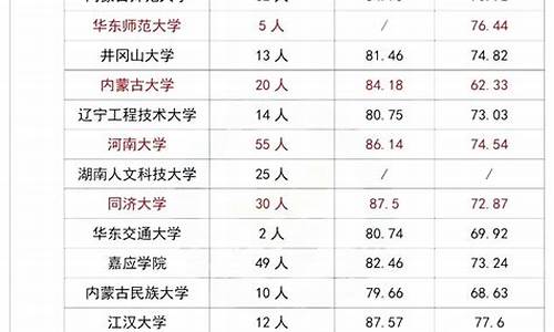 足球体育单招录取分数线2023_2020足球体育单招分数线