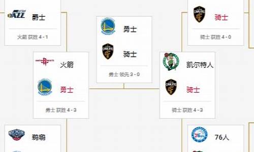 nba18赛季季后赛_nba2018赛季季后赛对阵图